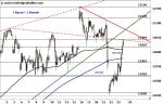 DAX: Bullenkonter