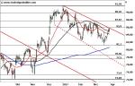BMW – Doji am Widerstand