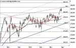 Munich Re – vor dem Ausbruch?
