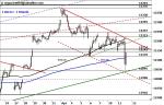 DAX: Weiter im Korrekturmodus