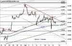 DAX: An der Hürde gescheitert