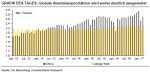 Rohstoffe: Gold und Öl: Investoren in Wartestellung