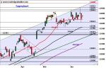 DAX: Inside Day