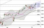 Dow Jones Industrial – Ausbruch auf Rekordhoch