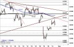 DAX: Hürde im Fokus