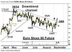 Chartanalyse: Euro Stoxx 50-Future: Abwärtskanal verlassen