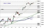 DAX: Outside Day