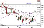 DAX: Konsolidierung intakt