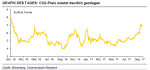 Rohstoffe: Gold im Korrekturmodus