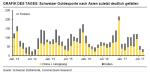 Rohstoffe: Ölpreise arbeiten sich weiter nach oben