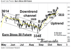 Chartanalyse: Euro Stoxx 50-Future: Aufwärtstrend bei 3610