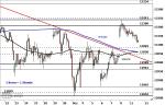 DAX: andauernde Seitwärtsbewegung