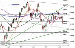 DAX: Bären am Ruder