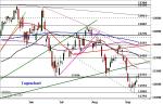 DAX: Kritische Zone im Test