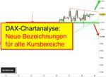 DAX-Chartanalyse: DAX spielt "Bäumchen wechsle Dich"