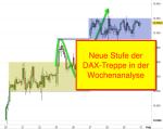 DAX-Chartanalyse: DAX im Sommerloch oder vor Kaufsignal?