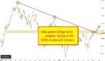 DAX-Chartanalyse: Ausbruch & Sommerrallye im DAX beim zweiten Anlauf?