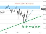 Trading Wissen: Vom Plan zum Trade am Beispiel DAX