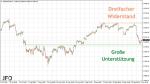DAX-Wochenplan: 12.000 im DAX sind noch kein Panik-Level