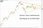 DAX-Wochenplan: Juniausklang in enger Bandbreite: Warten auf DAX-Ausbruch