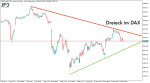 DAX-Morgenanalyse: Setzt sich die DAX-Stärke vom DAX-Wochenstart fort?