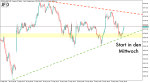 DAX-Morgenanalyse: 15700 im DAX weiter Ankerpunkt