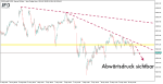 DAX-Morgenanalyse: Rückfall unter 15700 und das Gap-close