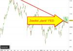 Chartanalyse: DAX und Dow Jones mit Pullback