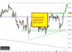 DAX-Chartanalyse: Euphorie in letzter Minute