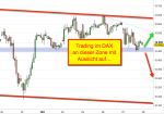 DAX-Chartanalyse: Bitte entscheiden Sie sich Herr DAX!