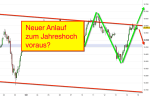 DAX-Chartanalyse: Neuer Anlauf der Bullen