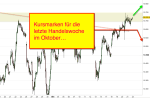 DAX-Chartanalyse: Goldener Herbst auch an der Börse?