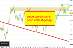 DAX-Chartanalyse: Die Woche der Notenbanken