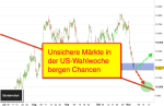 DAX-Chartanalyse: Die Qual der Wahl beim Präsidenten und Märkten