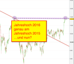 DAX-Chartanalyse: Punktlandung zum Verfallstag