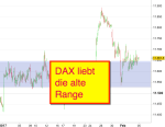 DAX-Chartanalyse: Ein Schritt zurück und dann...