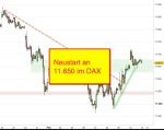 DAX-Chartanalyse: Der Spagat zu den USA