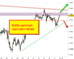 DAX-Chartanalyse: Rekordjagd ohne den DAX