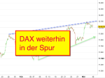 DAX-Chartanalyse: Runde 1.000er-Marken erfreuen die Bullen