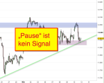DAX-Chartanalyse: Zinsentscheid kann Richtung weisen
