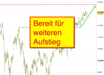 DAX-Chartanalyse: Schwache Woche mit versöhnlichem Ausgang