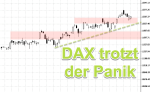 DAX-Chartanalyse: Allzeithoch vertagt aber nicht abgesagt