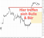 DAX-Chartanalyse: Korrektur nach dem Allzeithoch