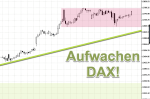 DAX-Chartanalyse: Bitte nicht verzweifeln