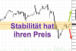 DAX-Chartanalyse: Panik war übertrieben