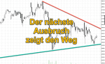 DAX-Chartanalyse: Richtungsweisende Woche
