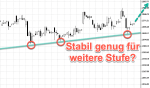 DAX-Chartanalyse: Trotz neuem Allzeithoch kein Wochenplus