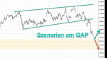 DAX-Chartanalyse: Endlich Bewegung und Durchmarsch zum GAP