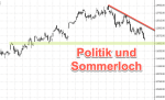DAX-Chartanalyse: Runde Marke von 12.000 wackelt