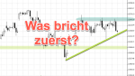 DAX-Chartanalyse: Die Range fesselt weiter